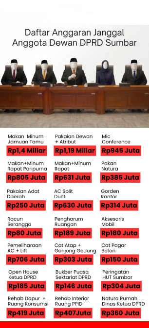 Anggaran DPRD Sumbar
